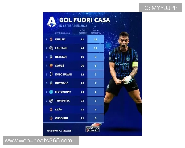 2025年意甲客场进球榜揭晓普利西奇领衔劳塔罗紧随其后